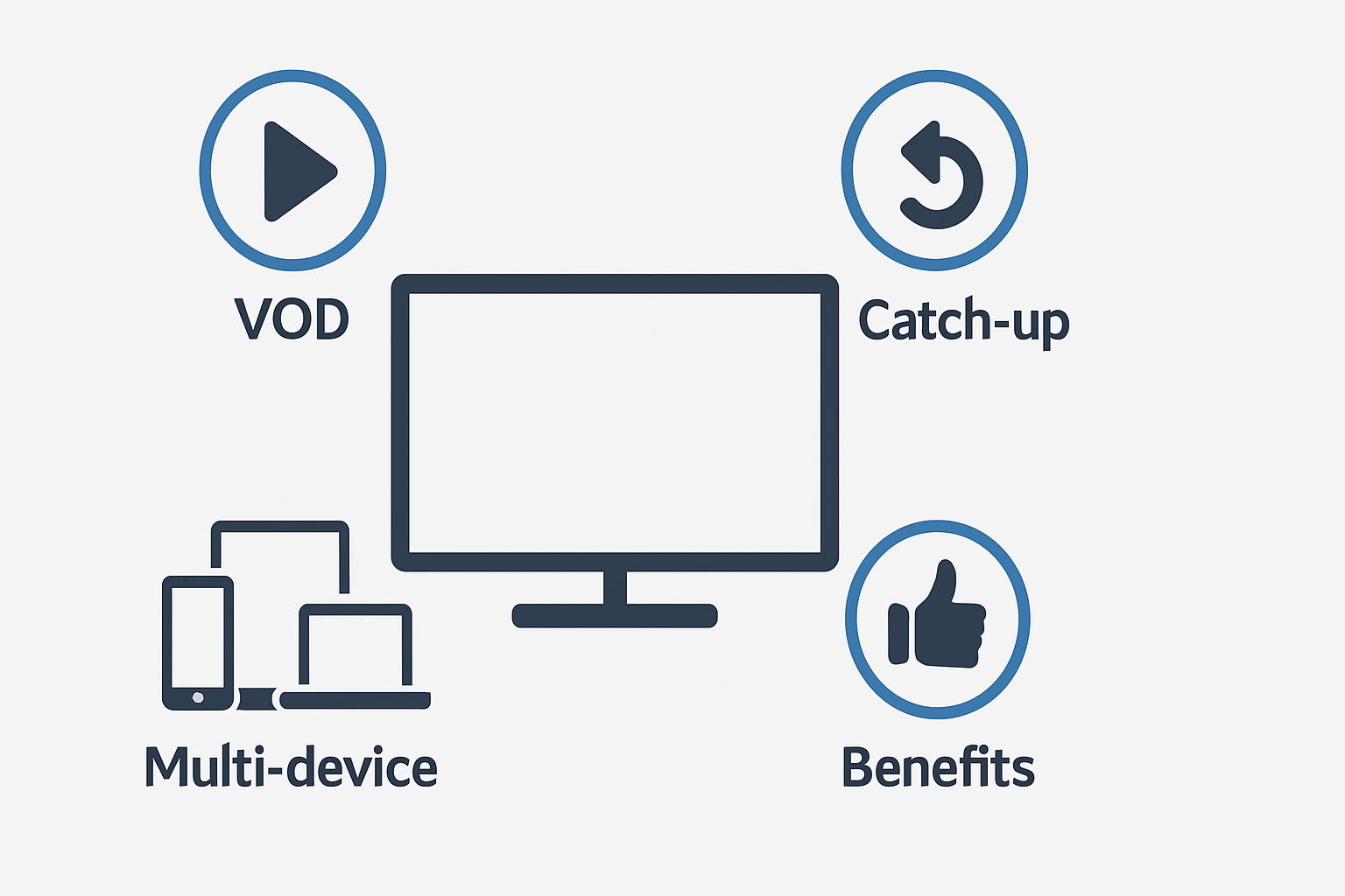 How IPTV Works in Ireland: A Technical Look at Protocols, Devices, and Setup