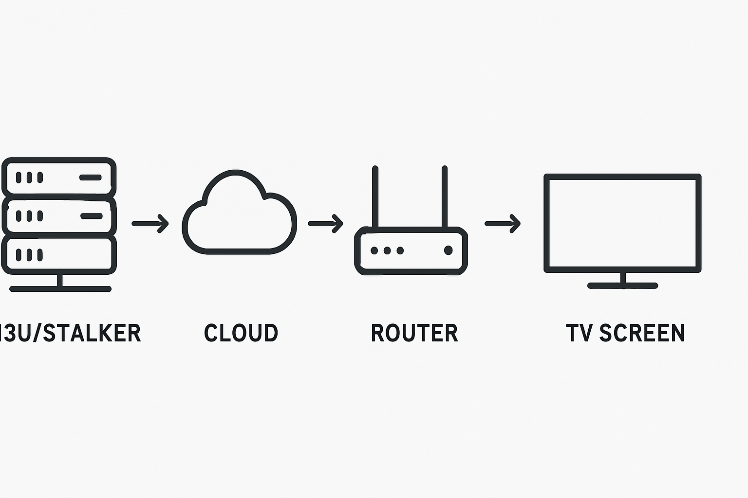 What is the Best IPTV Service for Ireland? A Guide to Choosing Your Provider